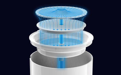 Distributor for Petkit, Catlink and Pidan - Petland Company Limited PETKIT SMART WATER FOUNTAIN - EVERSWEET SOLO2 2L (WIRELESS PUMP) PETKIT CAT DOG